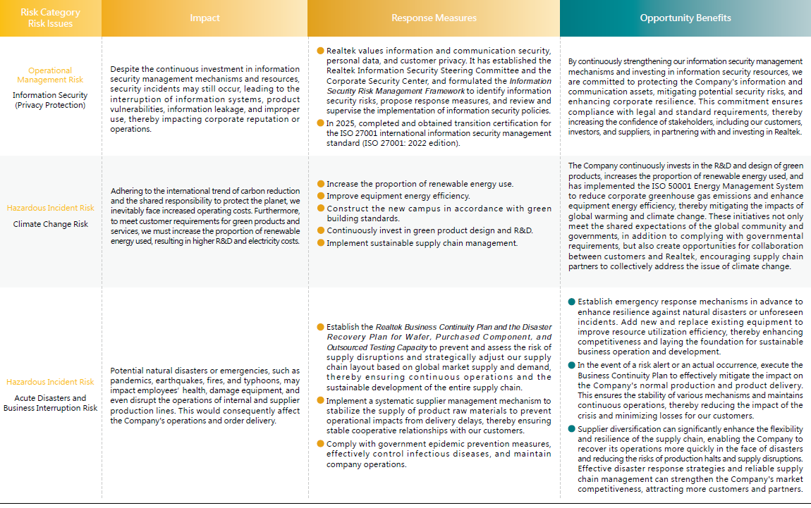2025 Realtek Material Risk Management Issues and Response Strategies 2