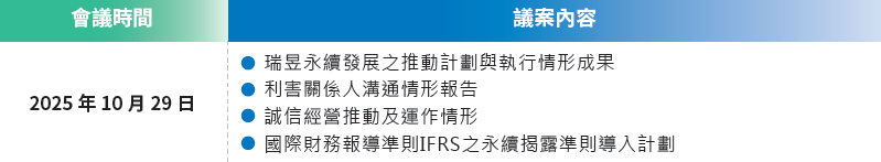 2025呈報永續發展委員會永續相關事項