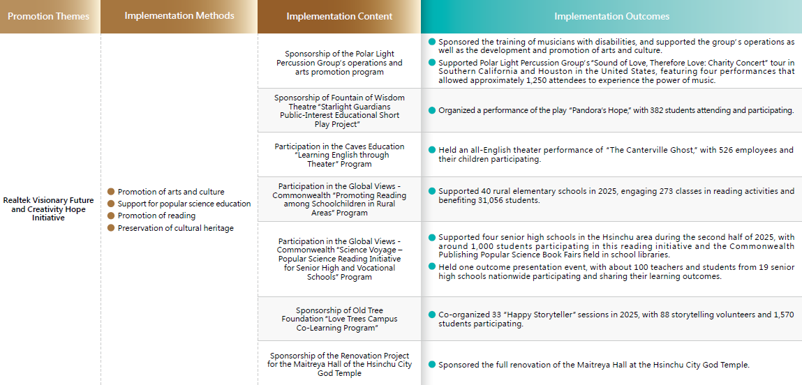 Community Engagement Social Initiatives 3