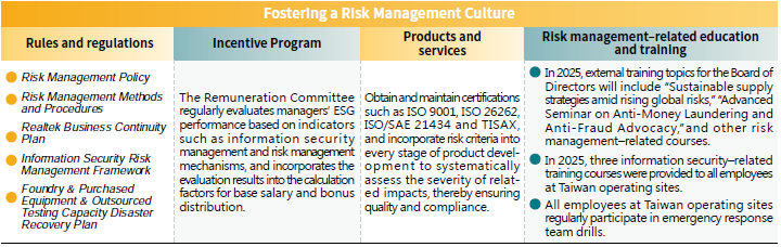 Fostering a Risk Management Culture