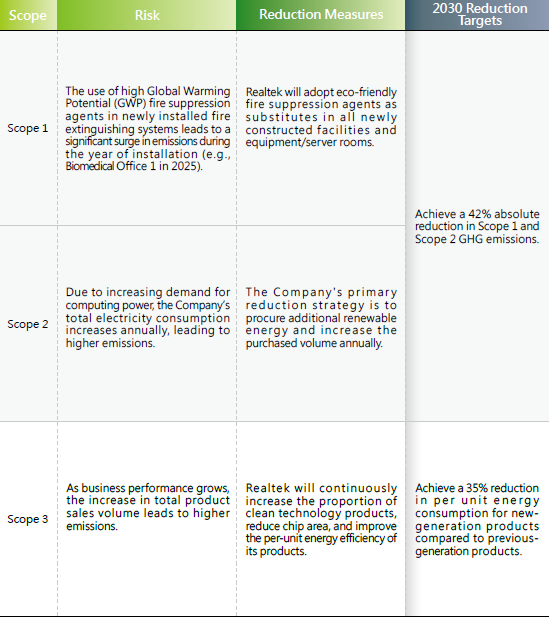 GHG Emissions Reduction Plan