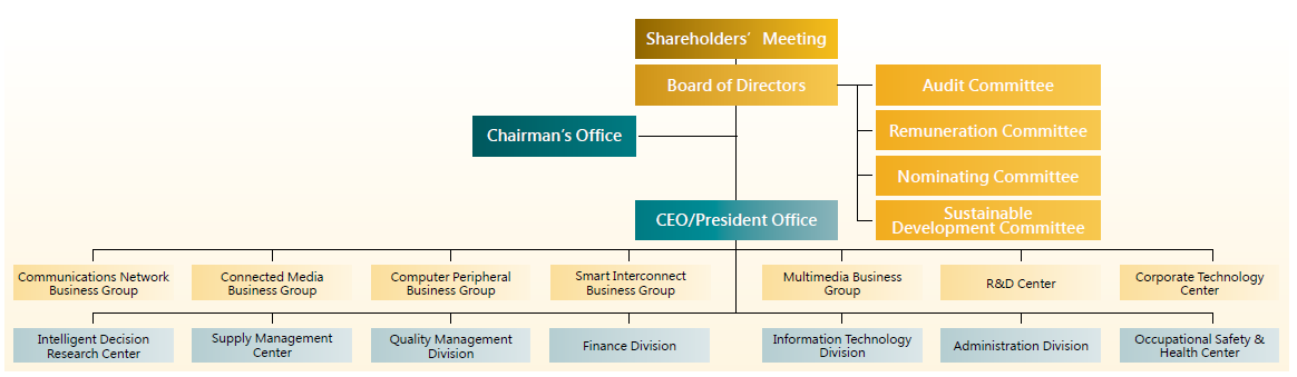 Governance Structure