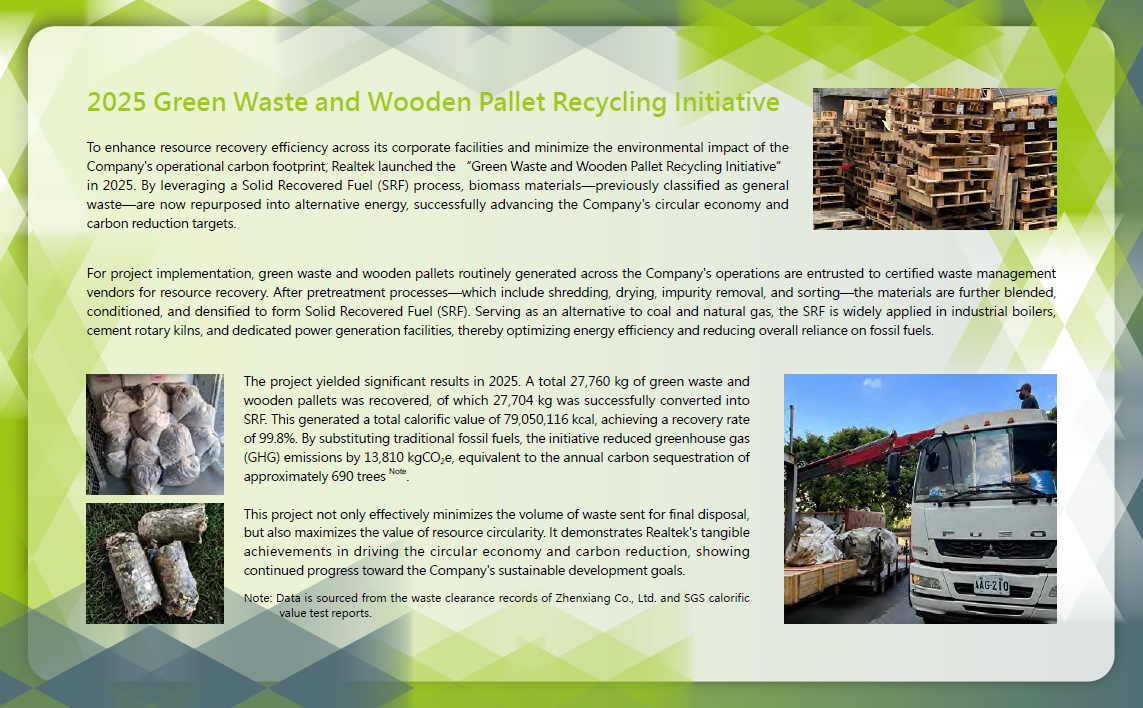 Green Waste and Wooden Pallet