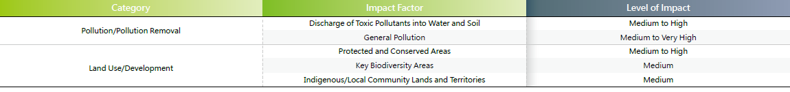 Impacts of Realtek and its Supply Chain on the Natural Environment