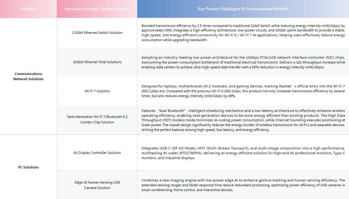 Introduction to Innovative Clean Technology Products in 2025 1
