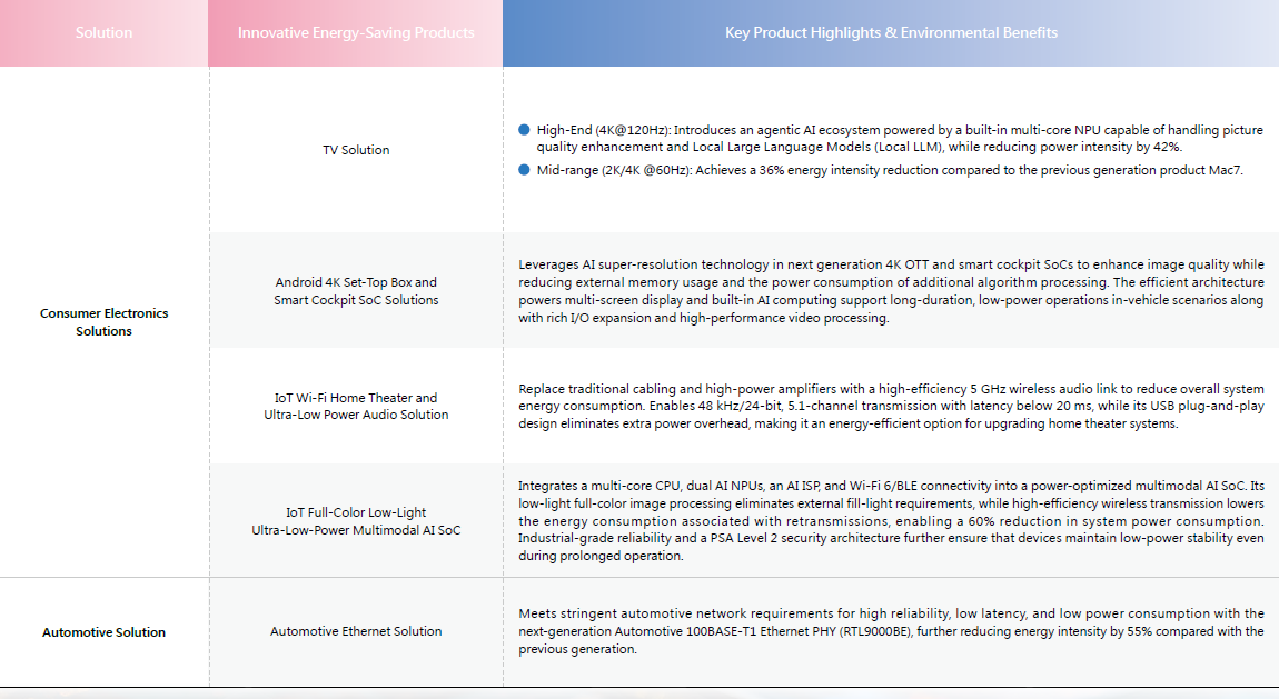 Introduction to Innovative Clean Technology Products in 2025 2