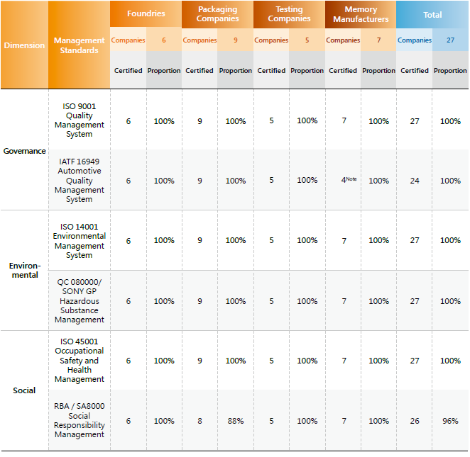 Key Supplier Certifications in 2025