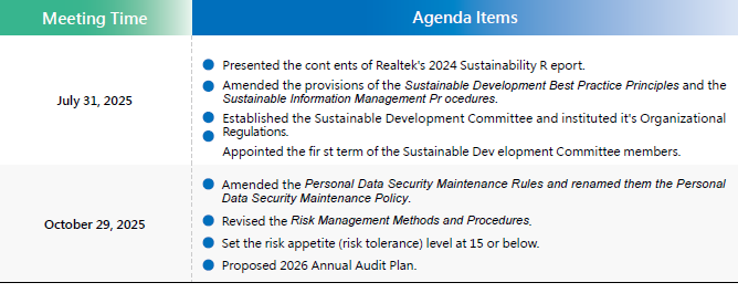 Matters Reported to the Board in 2025