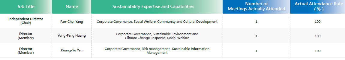 Members and Attendance of the First Sustainable Development Committee in 2025