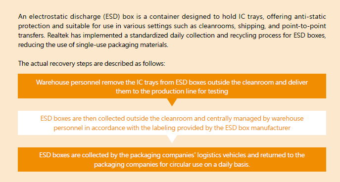 Packaging Recycling 2