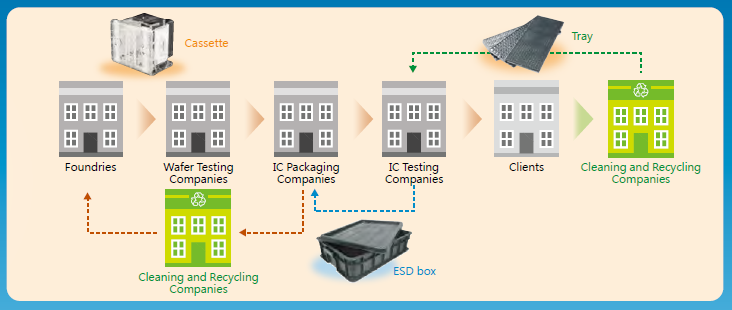 Packaging Recycling 3