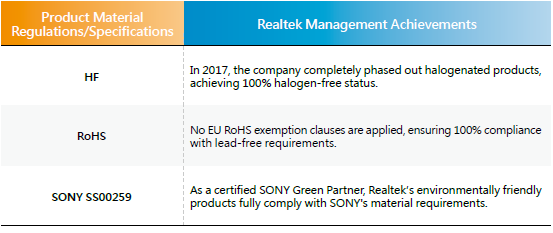 Product Quality and Safety Management