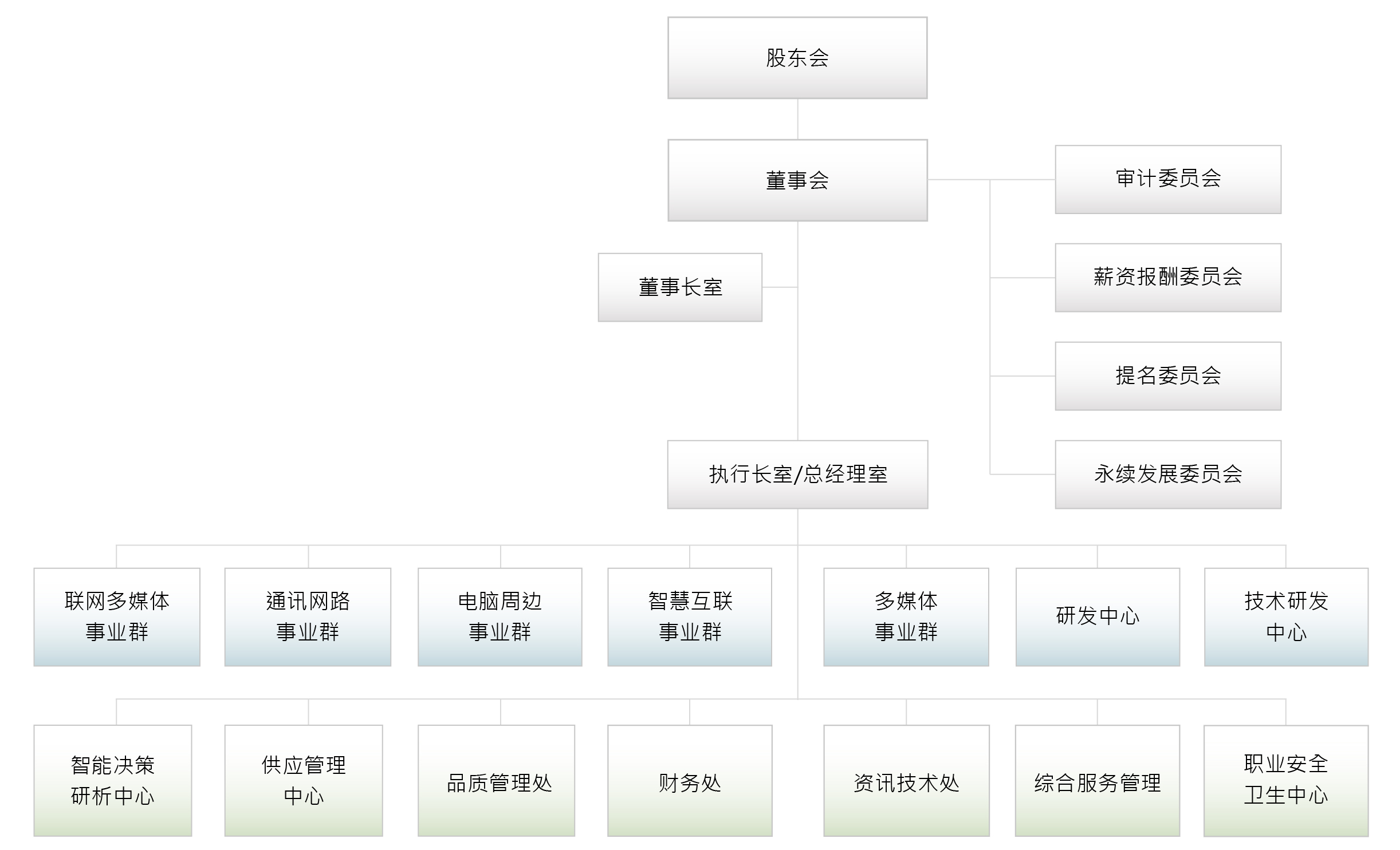 2026 Organization CN 0716