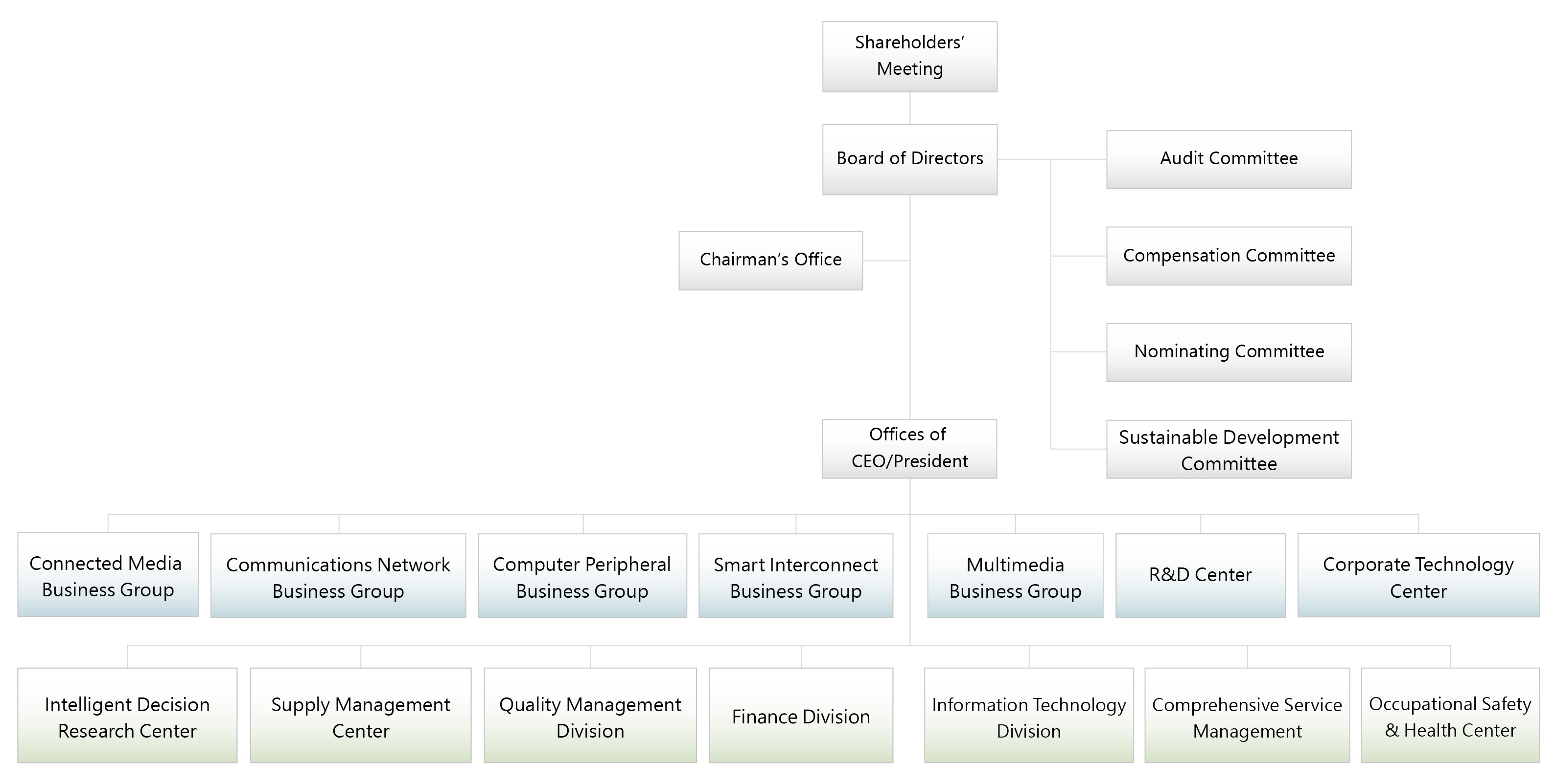 2026 Organization EN 0716