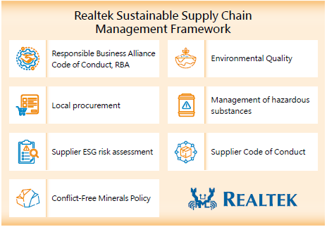 Responsible Supply Chain