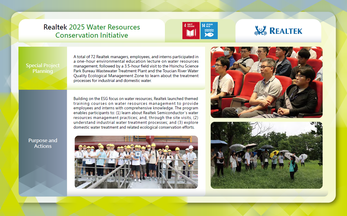 Water Resources Conservation Initiative