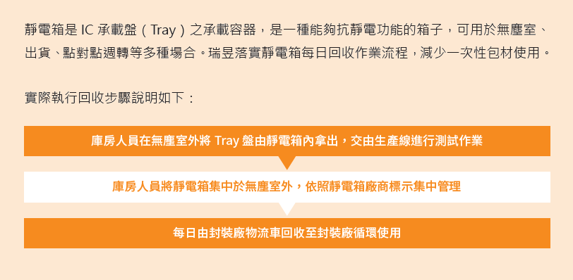 包材循環3