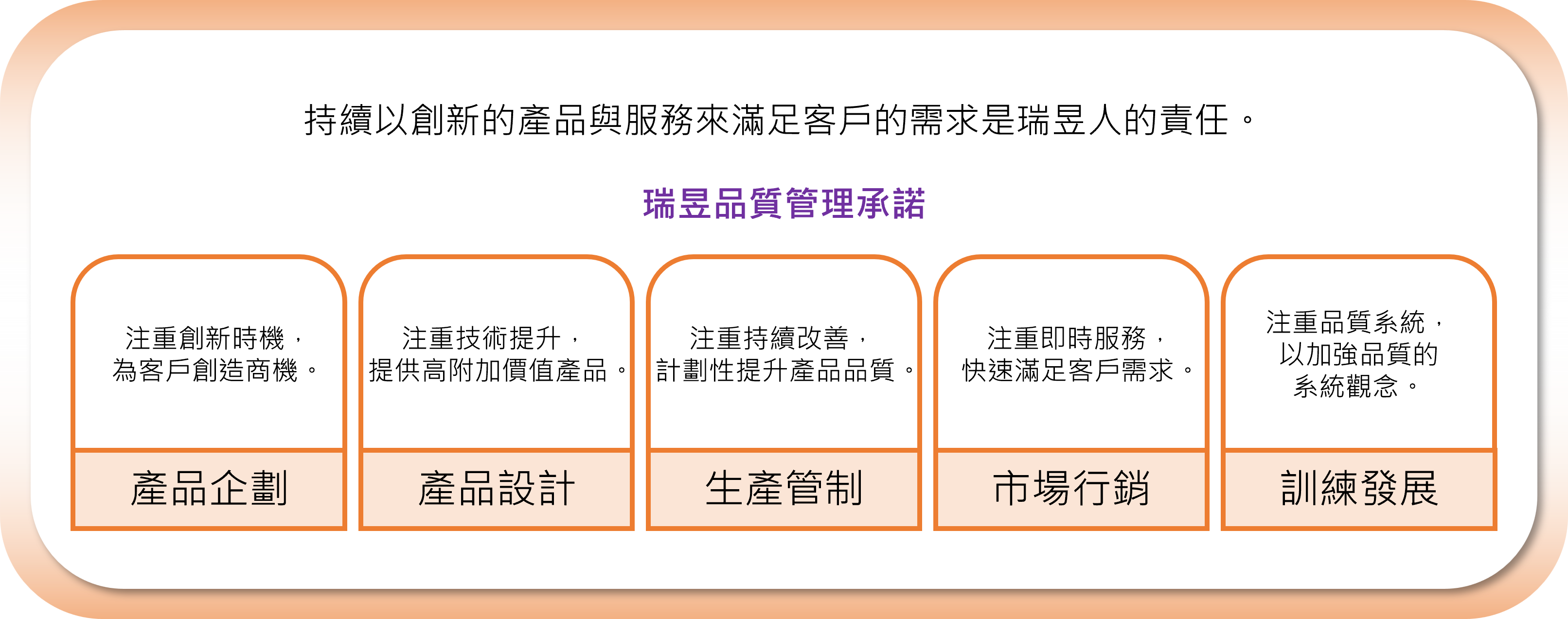 品質政策