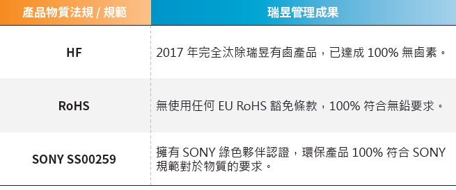 法規與成果