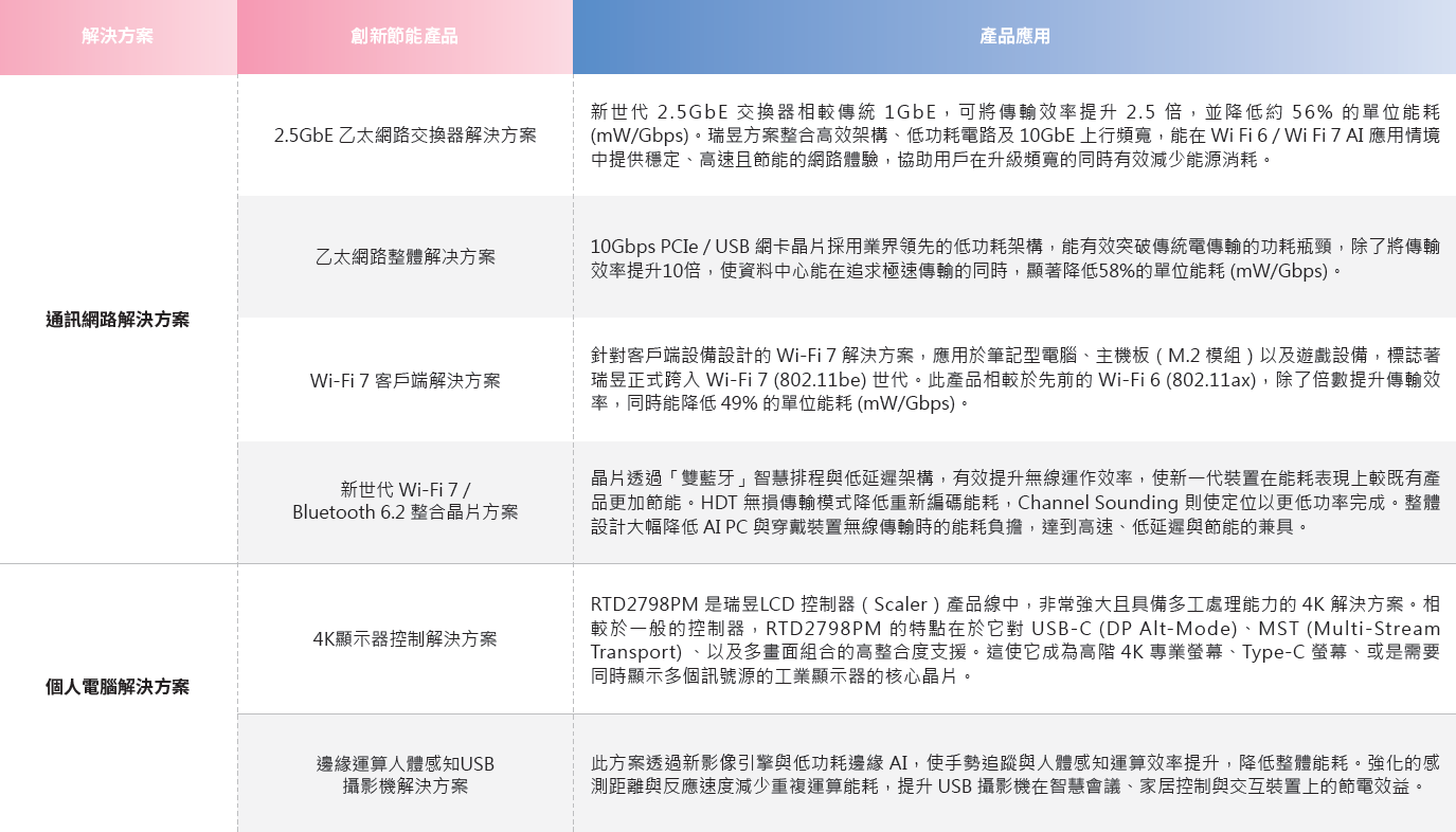 潔淨科技產品1