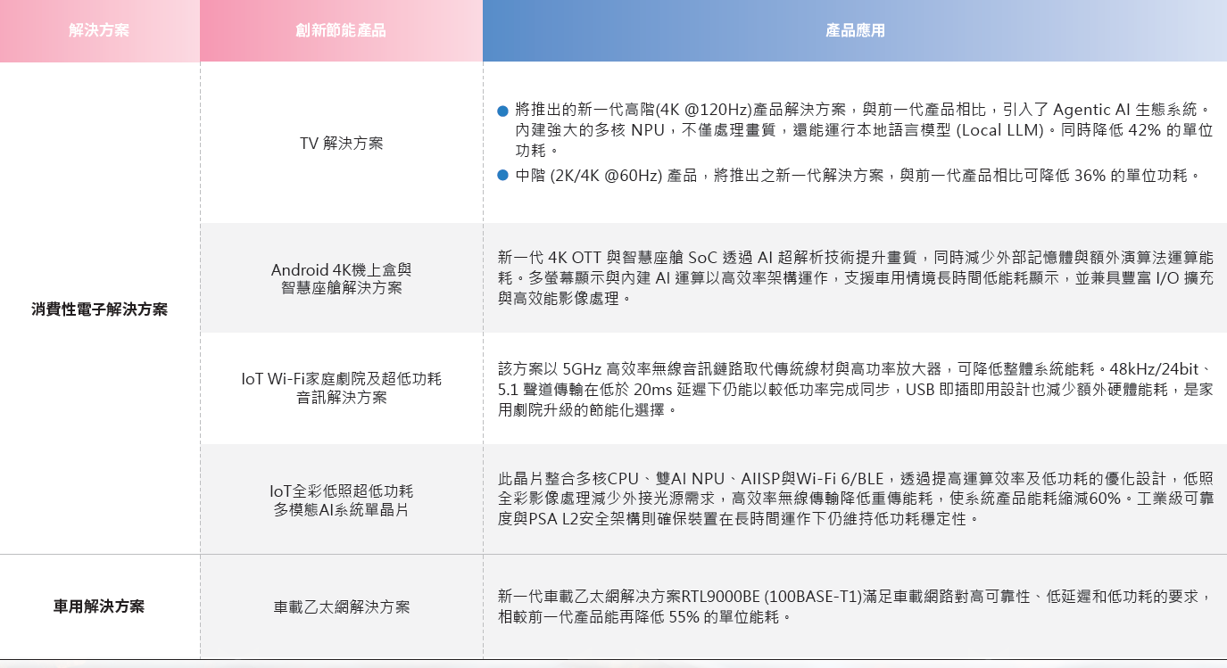 潔淨科技產品2