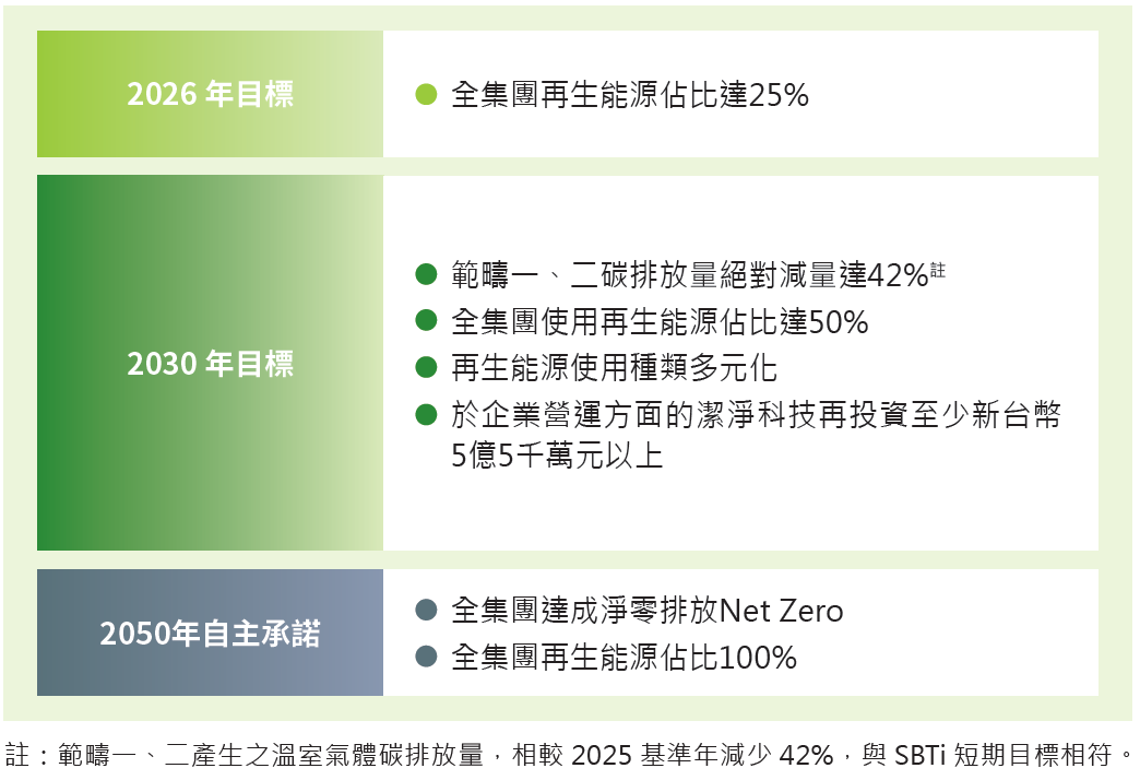 目標與指標