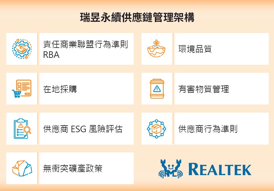 管理架構