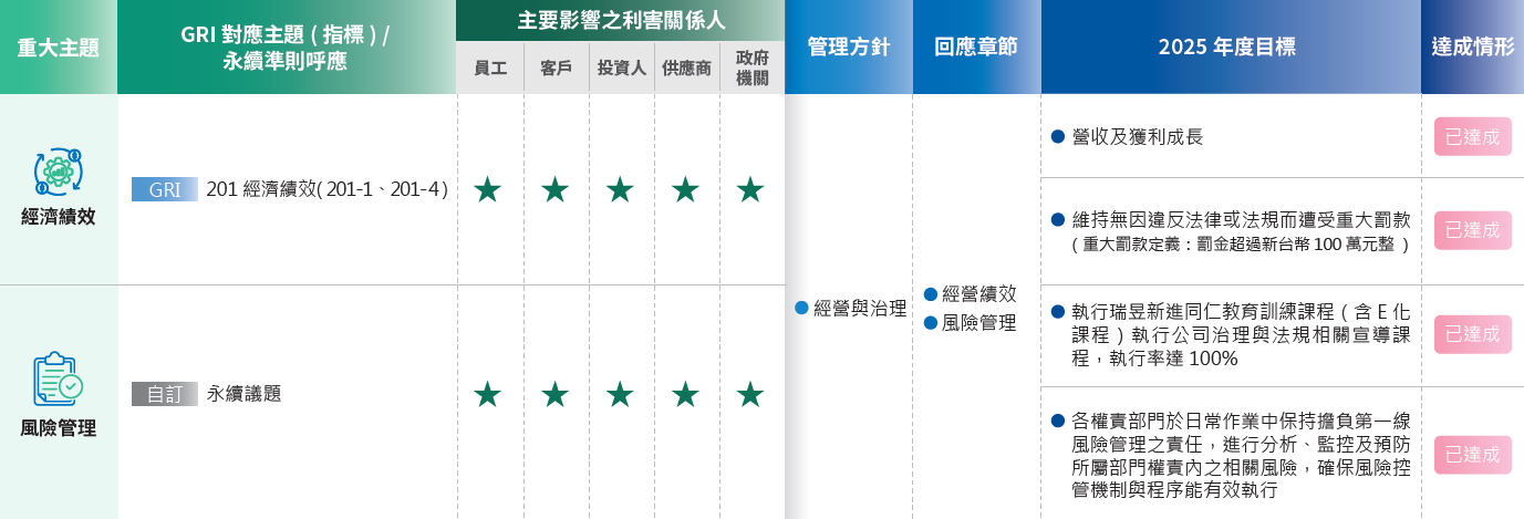 重大主題列表1