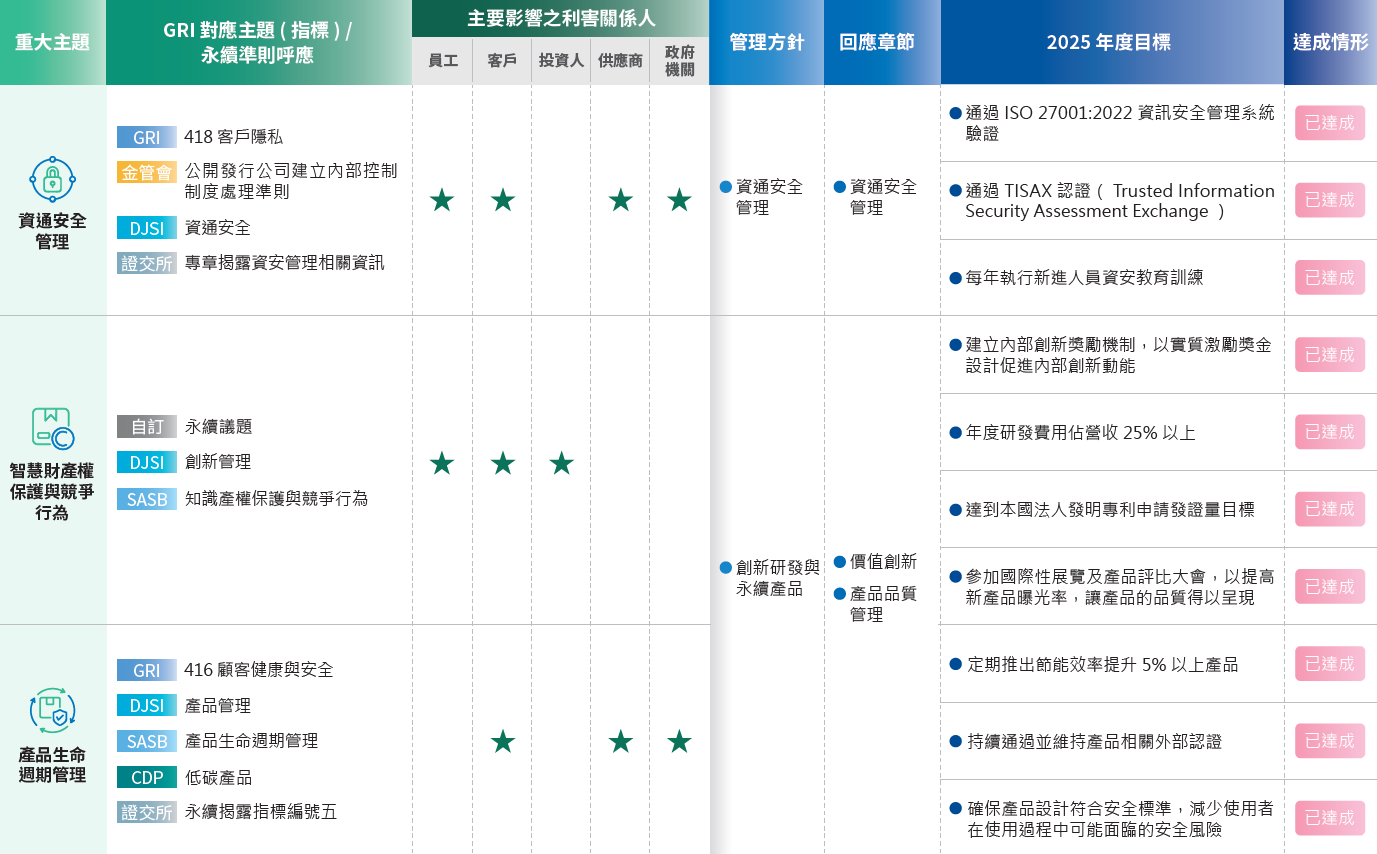 重大主題列表2