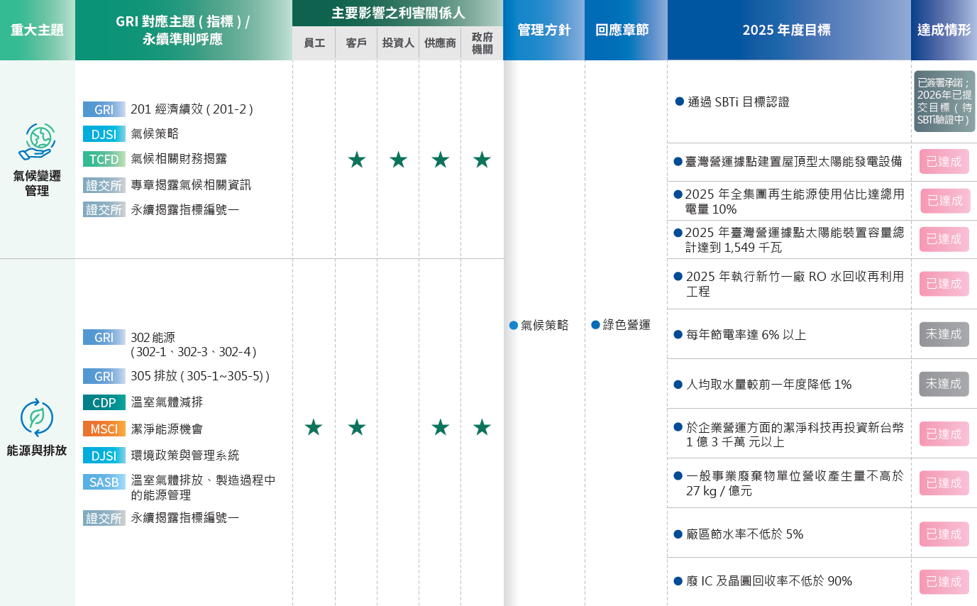重大主題列表3