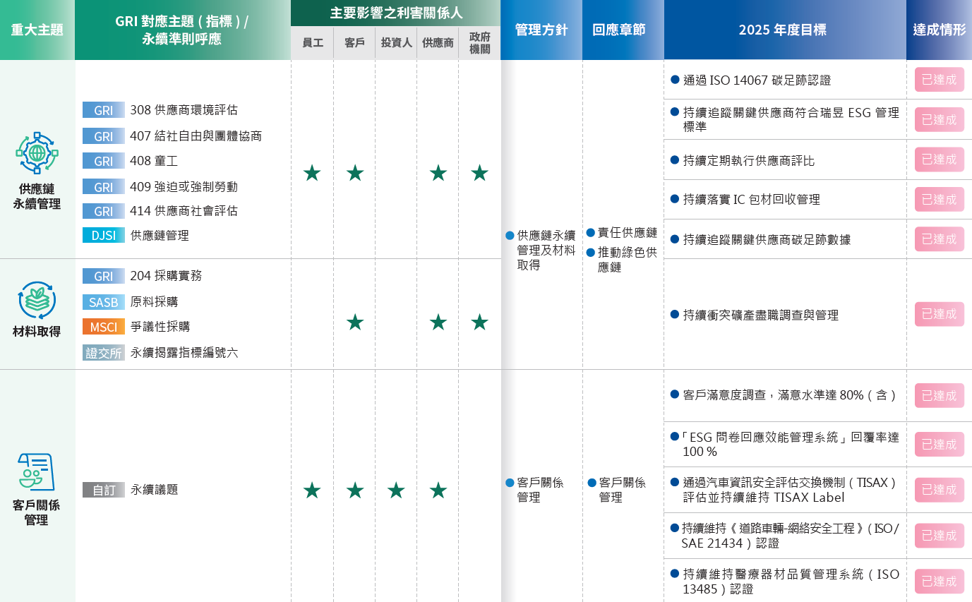 重大主題列表4