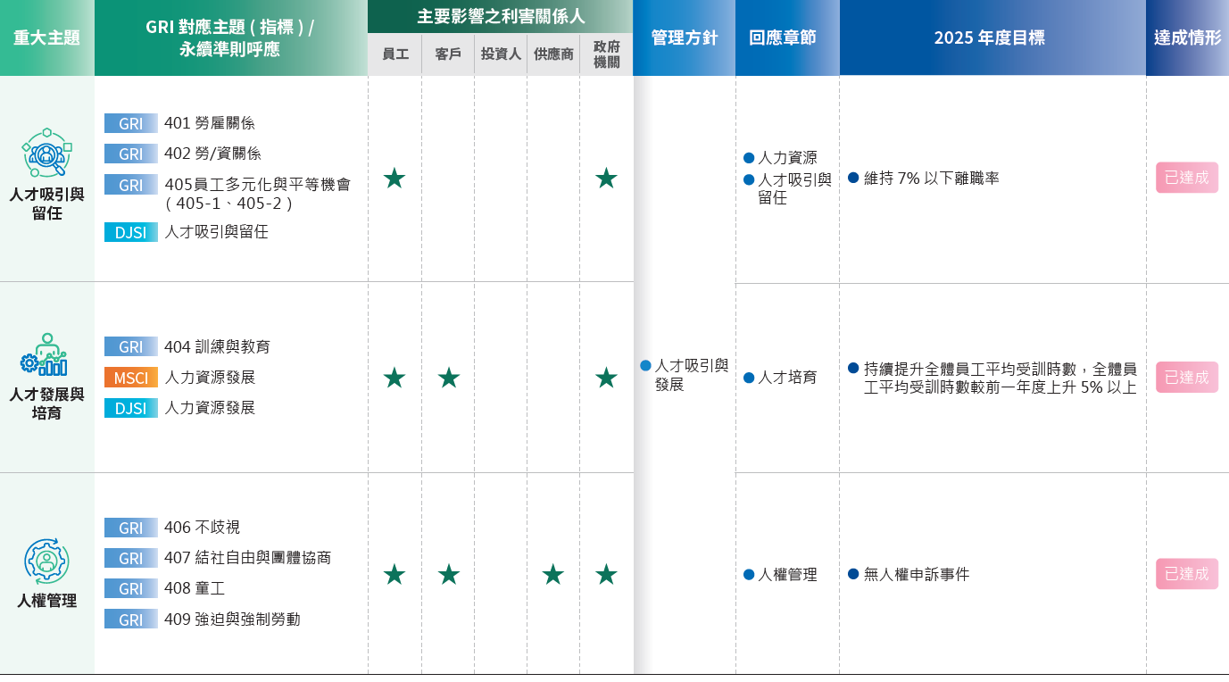 重大主題列表5