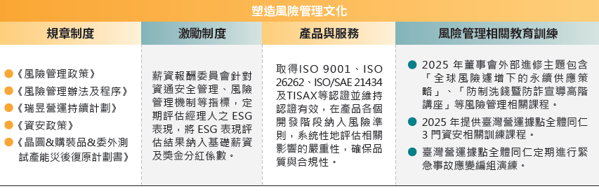 風管文化