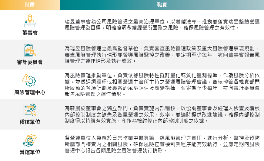 風管職責